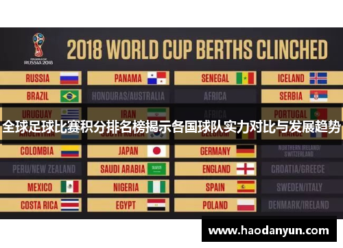 全球足球比赛积分排名榜揭示各国球队实力对比与发展趋势
